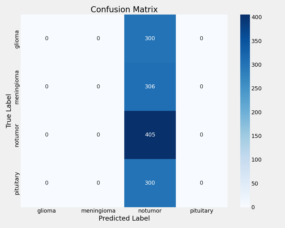 EfficientNetB0 Confusion Matrix