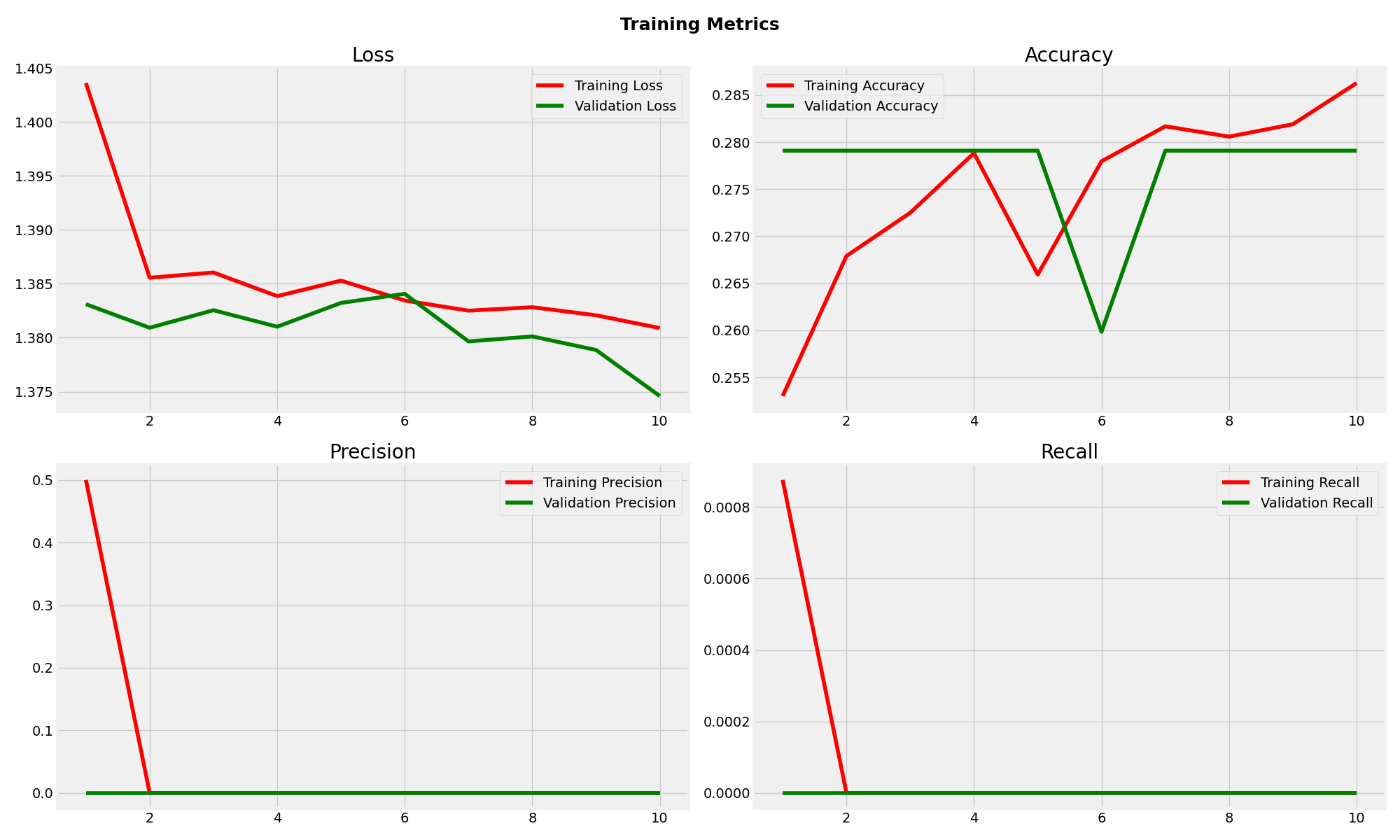 EfficientNetB0 Training Metrics