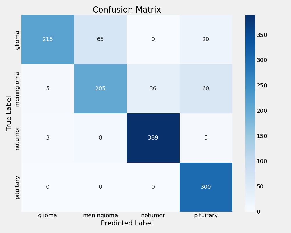 MobileNetV2 Confusion Matrix