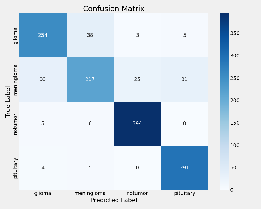 Xception Confusion Matrix