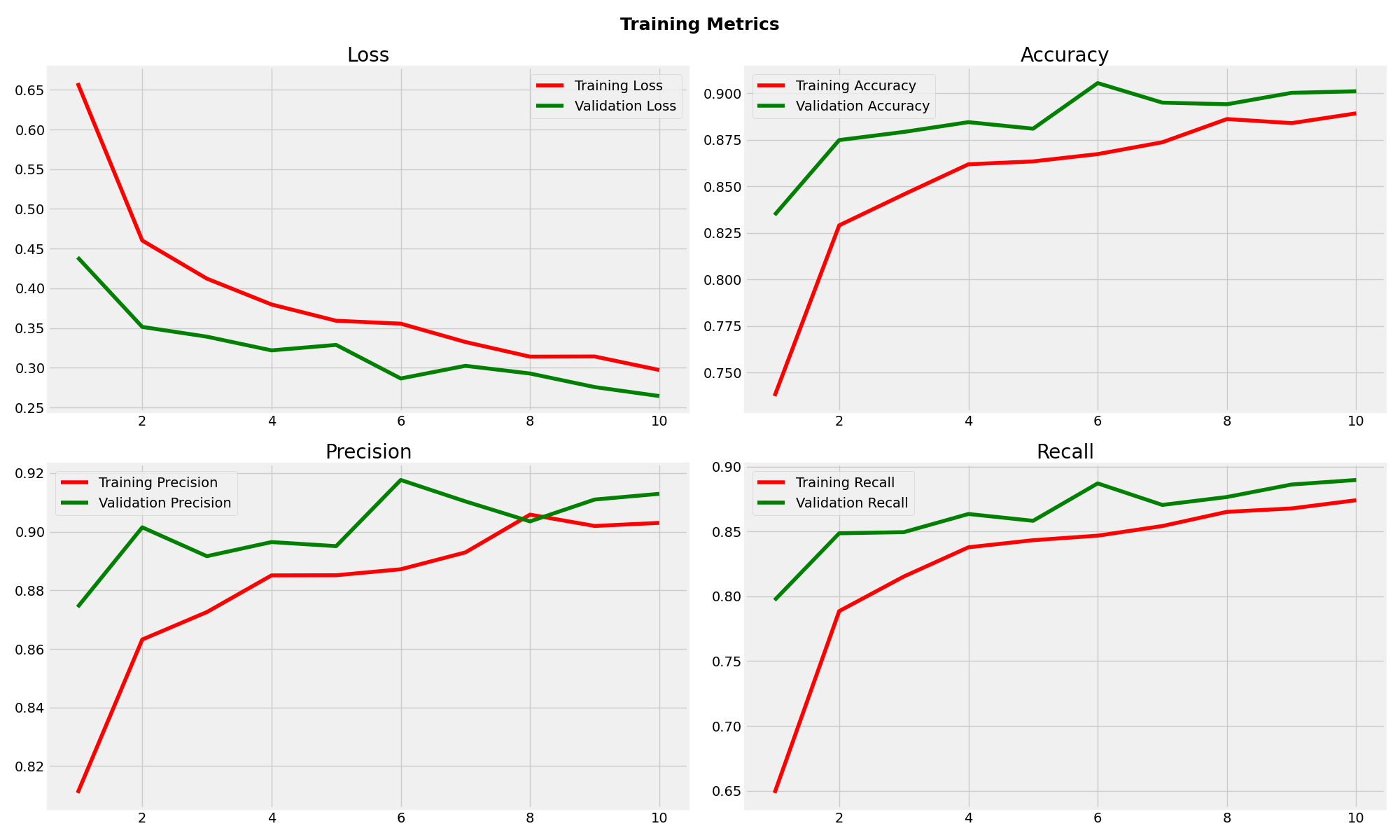 Xception Training Metrics